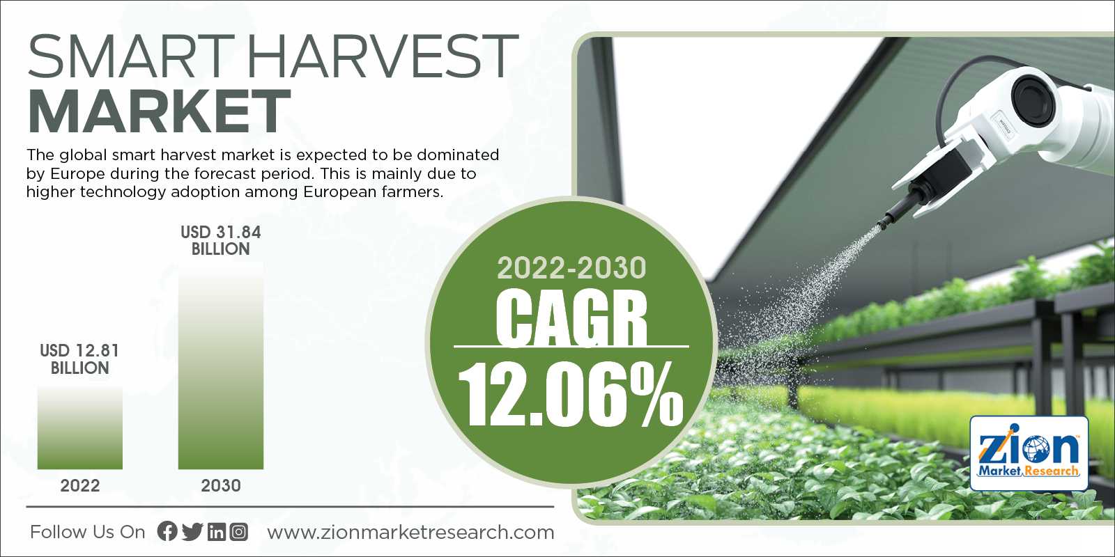 Global Smart Harvest Market Size