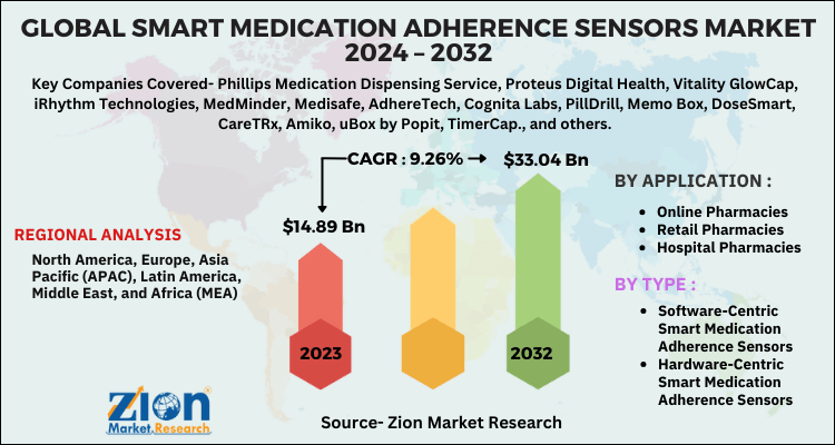 Smart Medication Adherence Sensors Market