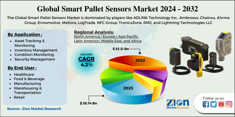 Global Smart Pallet Sensors Market