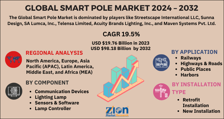 Smart Pole Market