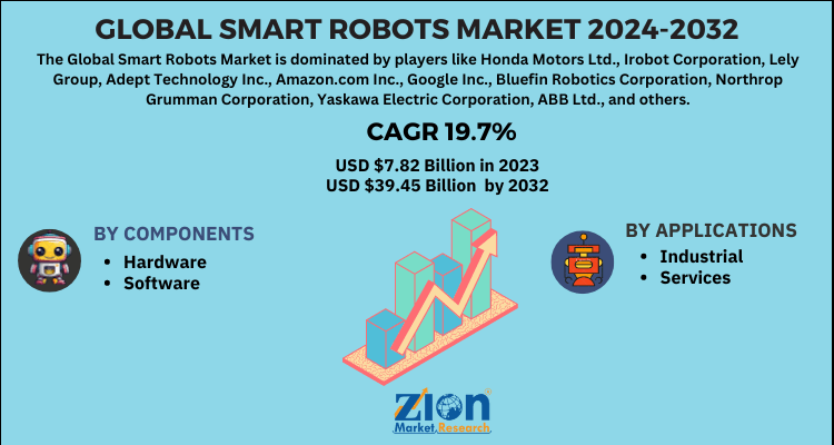 Smart Robots Market