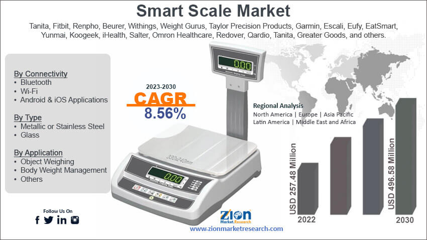 Global Smart Scale Market Size