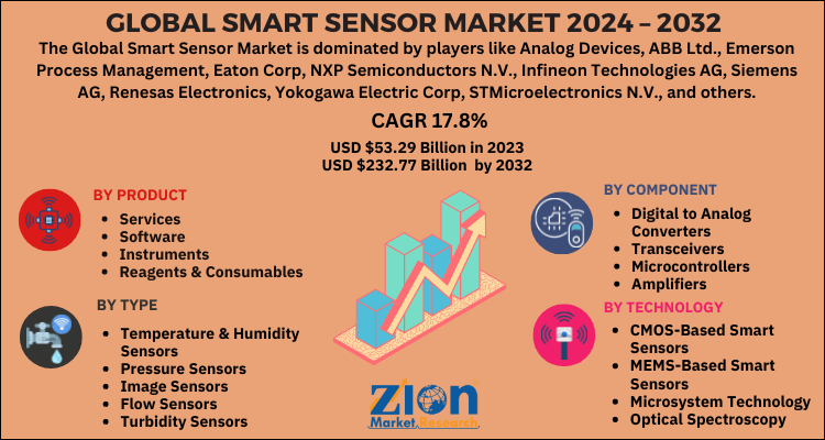 Smart Sensor Market