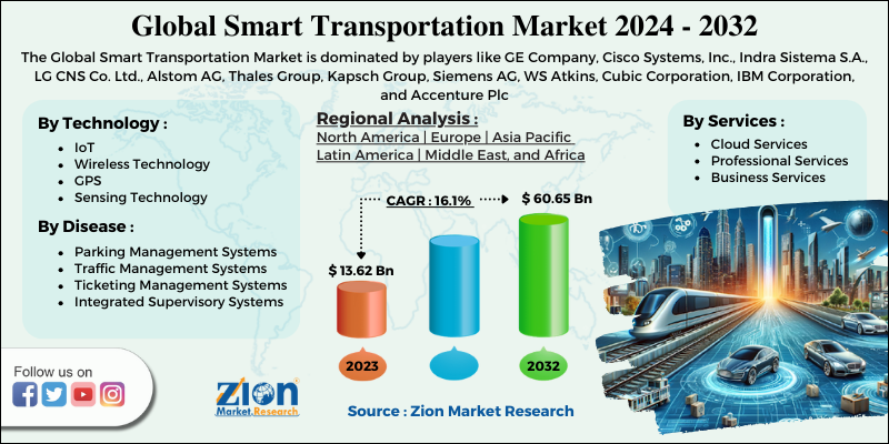 Smart Transportation Market