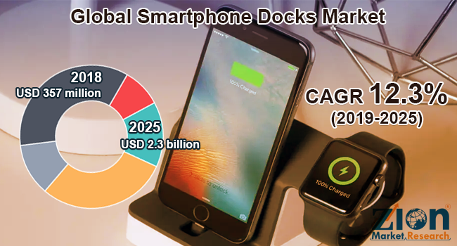 Global smartphone docks market