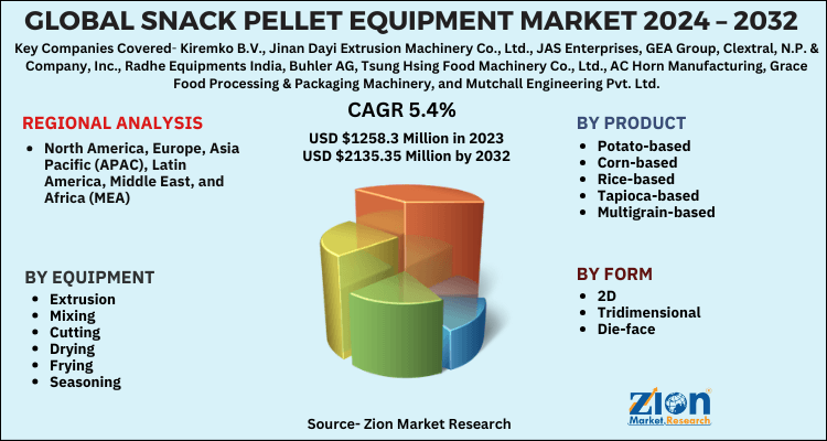 Snack Pellet Equipment Market