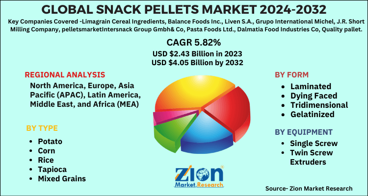 Snack Pellets Market