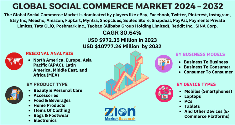 Social Commerce Market