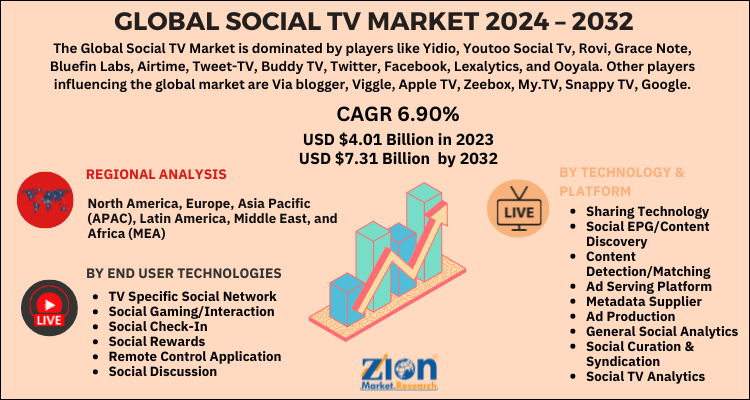 Social TV Market