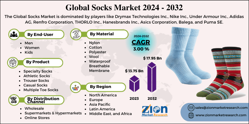 Socks Market