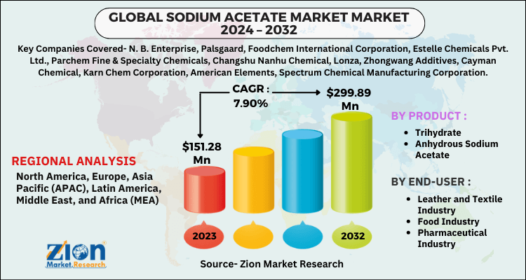 Sodium Acetate Market