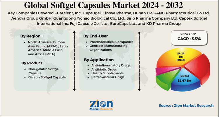 Softgel Capsules Market