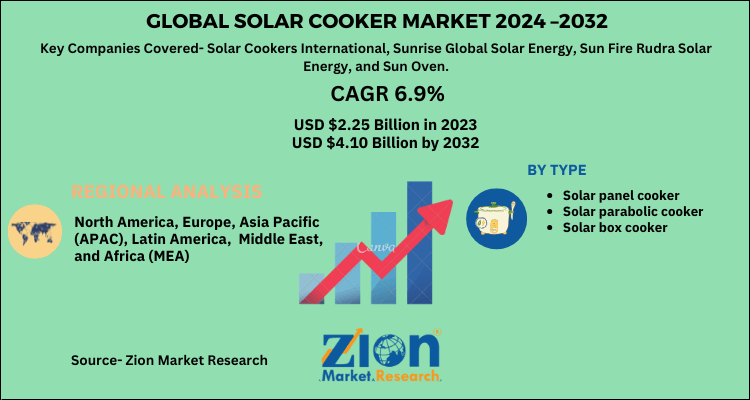 Global Solar Chimney Market 