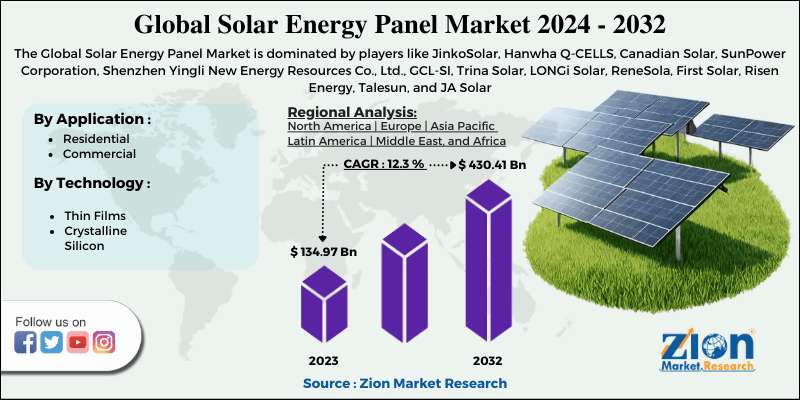 Solar Energy Panel Market