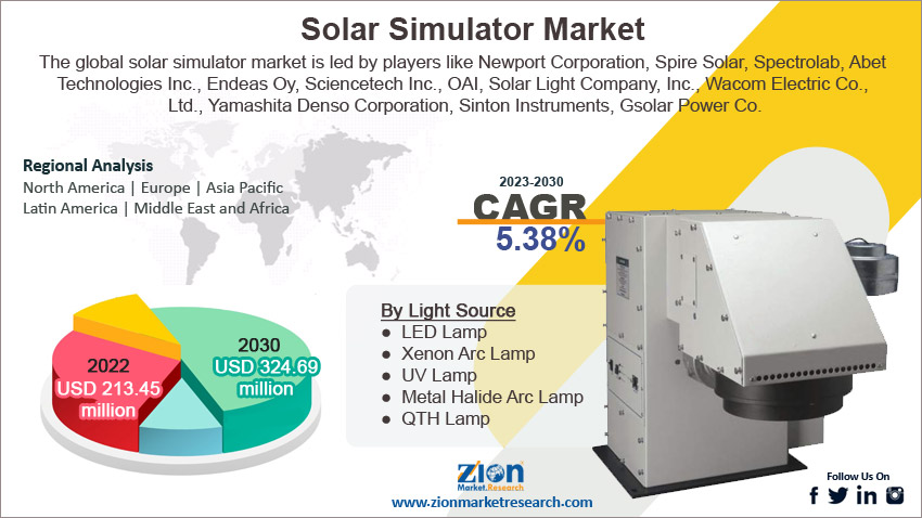 Global Solar Simulator Market Size