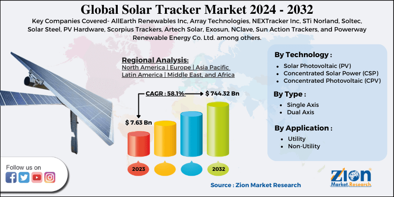 Global Solar Tracker Market