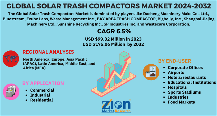 Solar Trash Compactors Market