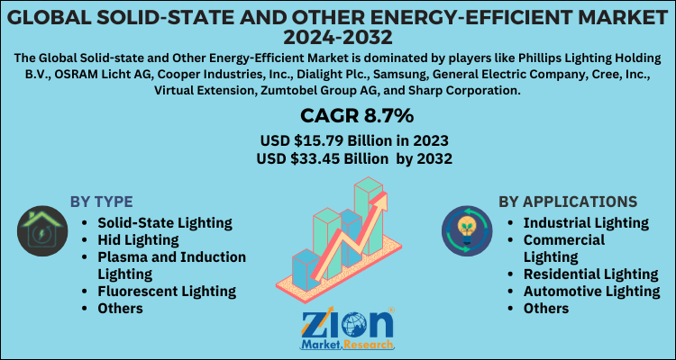 Solid State Relay Market