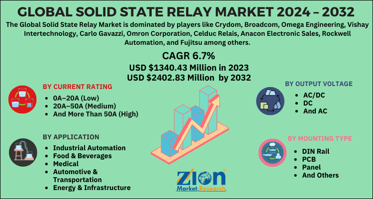 Solid-state and Other Energy-efficient Lighting Market