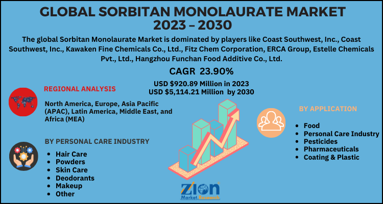 Sorbitan Monolaurate Market