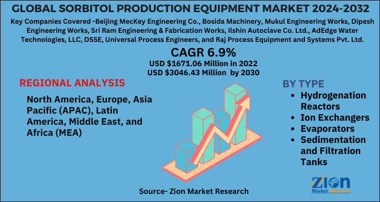 Sorbitol Production Equipment Market