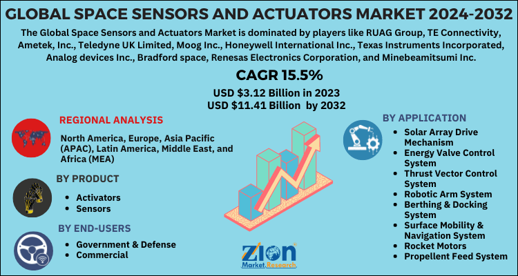 Space Sensors and Actuators Market