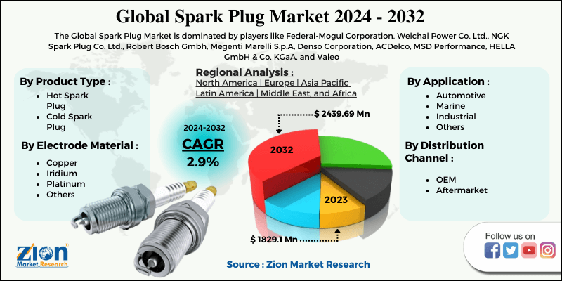 Global Spark Plug Market