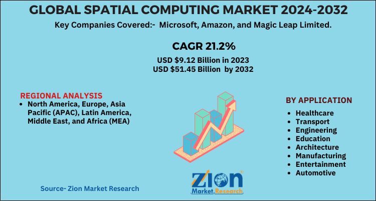 Spatial Computing Market