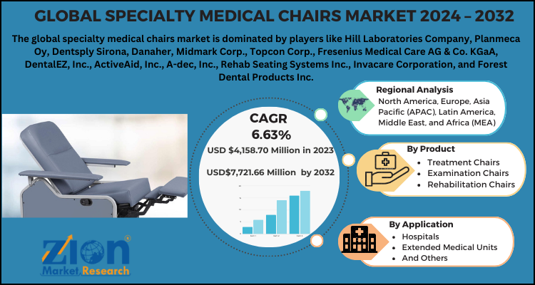 Specialty Medical Chairs Market