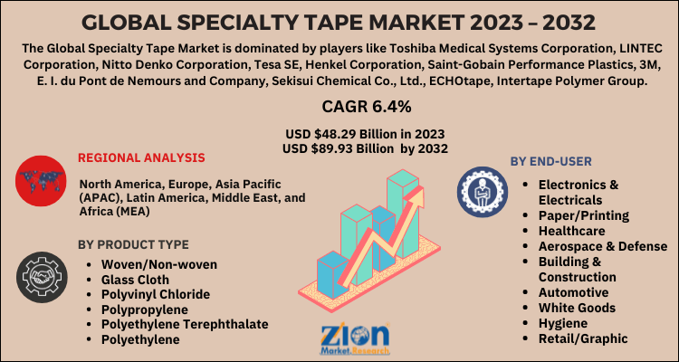 Specialty Tape Market