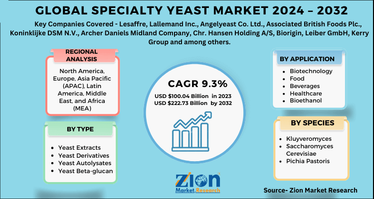 Global Specialty Yeast Market 