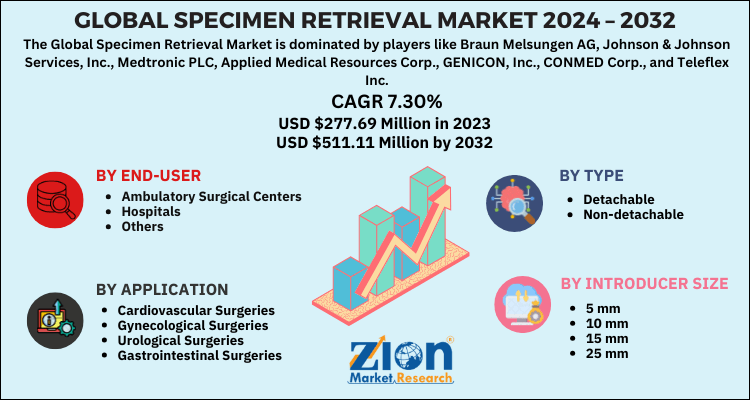 Global specimen retrieval market