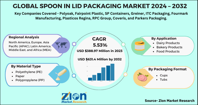 Global Spoon In Lid Packaging Market