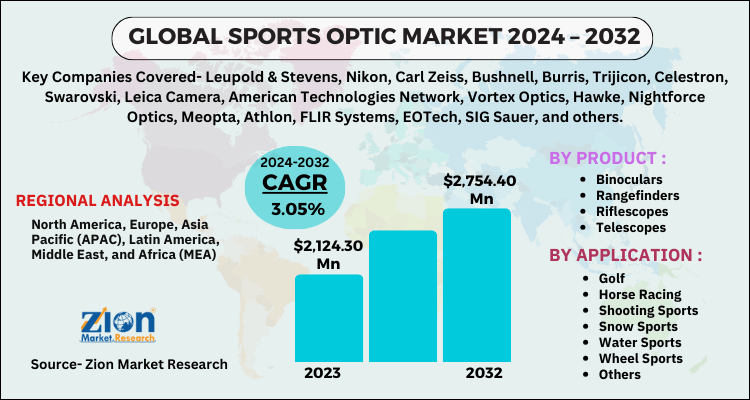 Sports Optic Market