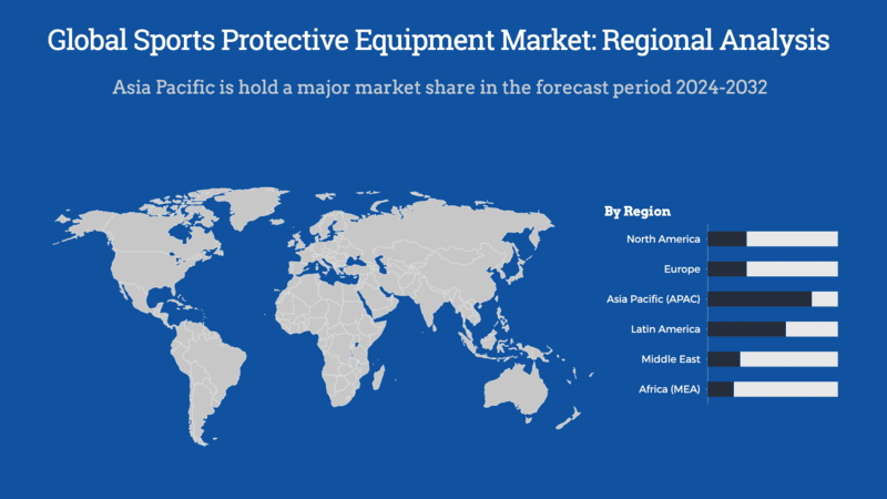 Sports Protective Equipment Market: Regional Analysis