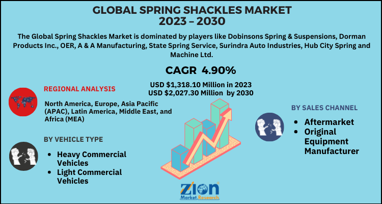 Spring Shackles Market