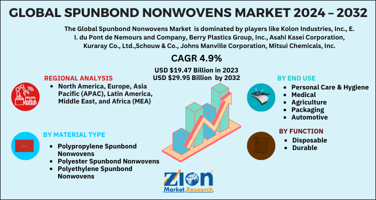 Spunbond Nonwovens Market