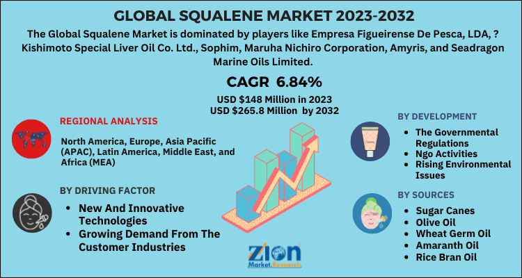 Squalene Market