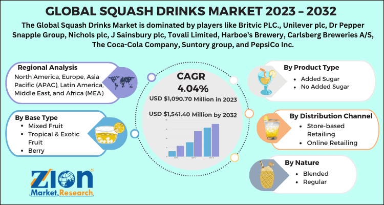 Squash Drinks Market