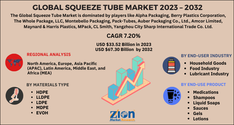 Squeeze Tube Market