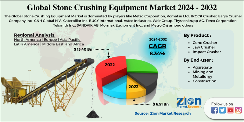 Stone Crushing Equipment Market