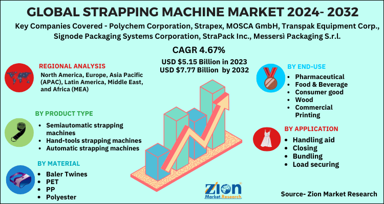 Global Strapping Machine Market