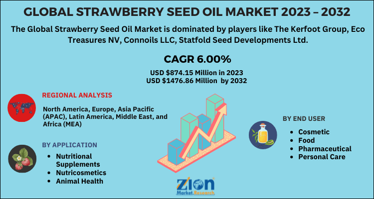 Strawberry Seed Oil Market