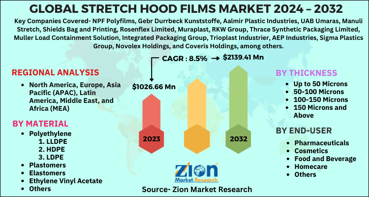 Stretch Hood Films Market