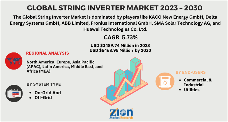 String Inverter Market