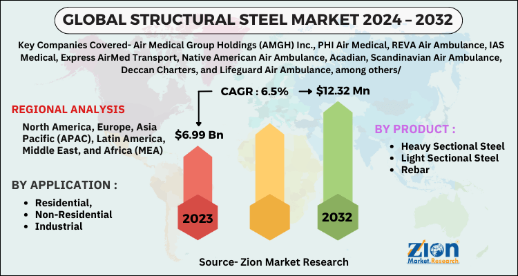 Structural Steel Market