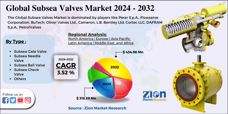 Subsea Valves Market