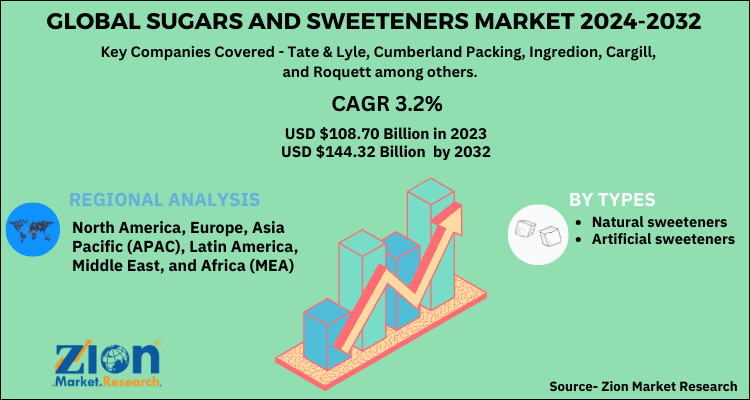 Global Sugars and Sweeteners Market