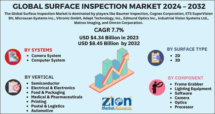 Surface Inspection Market