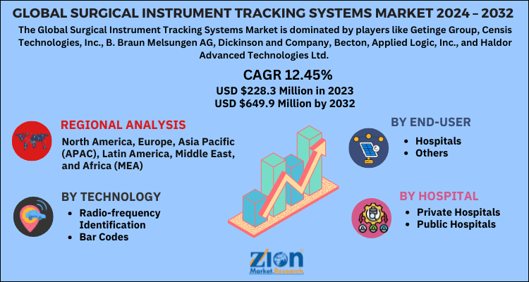 Surgical Instrument Tracking Systems Market